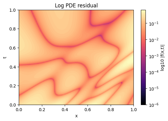 NN PDE residual
